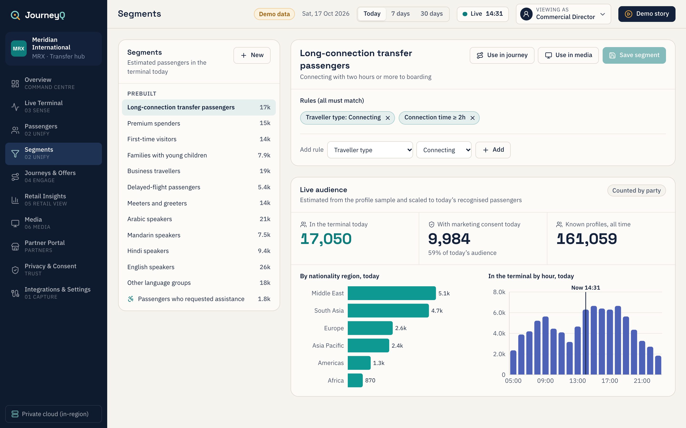Segment builder: long-connection transfer passengers, with rule chips and the live audience by nationality region and by hour.